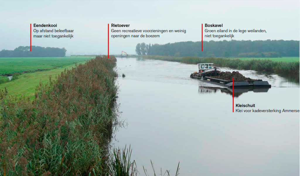 Analyse kades, Toekomst-van-het-achterwaterschap. Beeld: LOLA